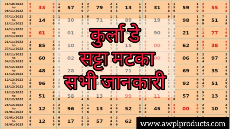 Kurla Day